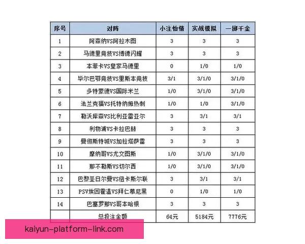 体育竞猜投注策略解析 如何通过数据分析提升投注成功率